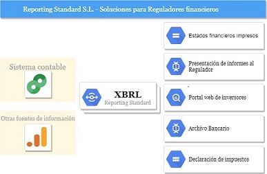 XBRL diagram for regulators